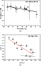 \begin{figure}
\par\subfigure[]{\includegraphics[width=7cm,clip]{9267f13a.ps} }
\par\subfigure[]{\includegraphics[width=7cm,clip]{9267f13b.ps} }\end{figure}
