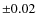 $\pm0.02$