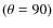 $(\theta = 90)$