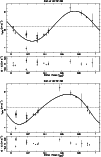 \begin{figure}
\par\includegraphics[angle=-90,width=8.8cm,clip]{11000f13a.ps}\vs...
...2mm}
\par\includegraphics[angle=-90,width=8.8cm,clip]{11000f13b.ps}
\end{figure}