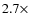 $2.7 \times$