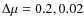 $\Delta\mu=0.2, 0.02$