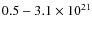 $0.5-3.1\times10^{21}$