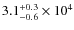 $3.1_{\rm -0.6}^{+0.3} \times 10^4$