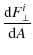 $\displaystyle \frac{{\rm d}F^i_\bot{}}{{\rm d}A}$