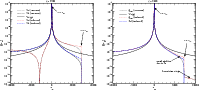\begin{figure}
\par\includegraphics[width=8.5cm,clip]{eps/12263f02.eps}\hspace*{4mm}
\includegraphics[width=8.5cm,clip]{eps/12263f03.eps}
\end{figure}