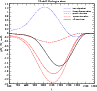 \begin{figure}
\par\includegraphics[width=8.5cm,clip]{eps/12263f36.eps}
\end{figure}