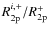 $R^{i,+}_{\rm 2p}/R^{+}_{\rm 2p}$