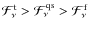 $\mathcal{F}^{\rm t}_\nu>\mathcal{F}^{\rm qs}_\nu>\mathcal{F}^{\rm f}_\nu$