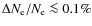 $\Delta N_{\rm e}/N_{\rm e}\la 0.1\%$