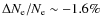 $\Delta N_{\rm e}/N_{\rm e}\sim-1.6\%$