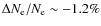 $\Delta N_{\rm e}/N_{\rm e}\sim -1.2\%$