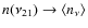 $n(\nu_{21})\rightarrow \left<n_{\nu}\right>$