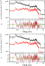 \begin{figure}
\par\includegraphics[angle=-90,width=8cm,clip]{12389f04.ps}\par\vspace*{2mm}
\includegraphics[angle=-90,width=8cm,clip]{12389f05.ps}
\end{figure}