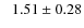 $\phantom{-}1.51\pm0.28$