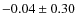 $-0.04\pm0.30$