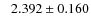 $\phantom{-}2.392\pm0.160$