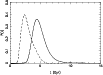 \begin{figure}
\par\includegraphics[angle=-90,width=9cm]{12499fg9.eps}
\end{figure}