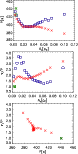 \begin{figure}
\par\includegraphics[scale=0.4, angle=0]{12603f6a.eps}\par\includ...
...ar\includegraphics[scale=0.4, angle=0]{12603f6c.eps}
\vspace*{-2mm}
\end{figure}