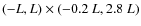 $(-L,L)\times(-0.2~ L, 2.8~ L)$