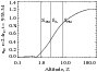 \begin{figure}
\par\includegraphics[width=7.8cm,clip]{12633f04.eps}
\end{figure}