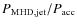 $P_{\rm MHD,jet}/P_{\rm acc}$