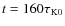 $t=160 \tau _{\rm K0}$