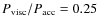 $P_{\rm visc}/P_{\rm acc}= 0.25$