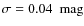 $\sigma = 0.04 ~\mbox{ mag}$