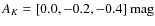 $A_K = [0.0, -0.2, -0.4] \mbox{ mag}$
