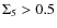 $\Sigma_5 > 0.5$