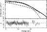 \begin{figure}
\par\includegraphics[angle=270,width=8.5cm,clip]{12921fig8.ps}
\end{figure}