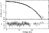 \begin{figure}
\par\includegraphics[angle=270,width=8.5cm,clip]{12921fig10.ps}
\end{figure}
