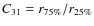 $C_{31} = r_{75\%}/r_{25\%}$