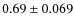 $0.69 \pm 0.069$
