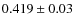 $0.419 \pm 0.03$