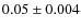 $0.05 \pm 0.004$
