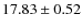 $17.83 \pm 0.52$