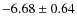 $-6.68 \pm 0.64$