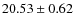$20.53 \pm 0.62$