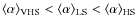 $\langle\alpha\rangle_{\rm VHS} < \langle\alpha\rangle_{\rm LS} < \langle\alpha\rangle_{\rm HS}$