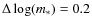 $\Delta \log(m_*) = 0.2$