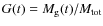 $G(t)= M_{\rm g}(t)/M_{\rm tot}$