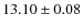 $13.10\pm 0.08$