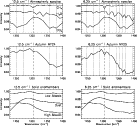 \begin{figure}
\par\includegraphics[width=12cm,clip]{13178fig3.ps}
\end{figure}