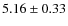 $5.16\pm 0.33$