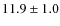 $11.9\pm 1.0$