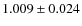 $1.009\pm0.024 $