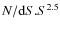 $N/{\rm d}S.S^{2.5}$
