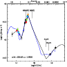 \begin{figure}
\par\includegraphics[width=8.5cm,clip]{13298fig4.ps}
\end{figure}